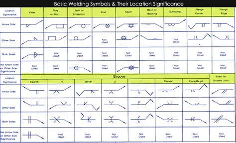 welding blueprint readings